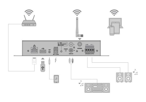 Omnitronic CIA-40WIFI WLAN Streaming zesilovač - Image 5