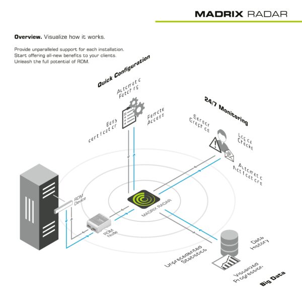 MADRIX RADAR fusion large, max. 2.048 RDM zařízení - Image 2