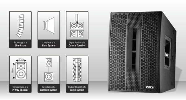 nova MAXLINE 801 PLUS aktivní PA systém, 4100W - Image 6