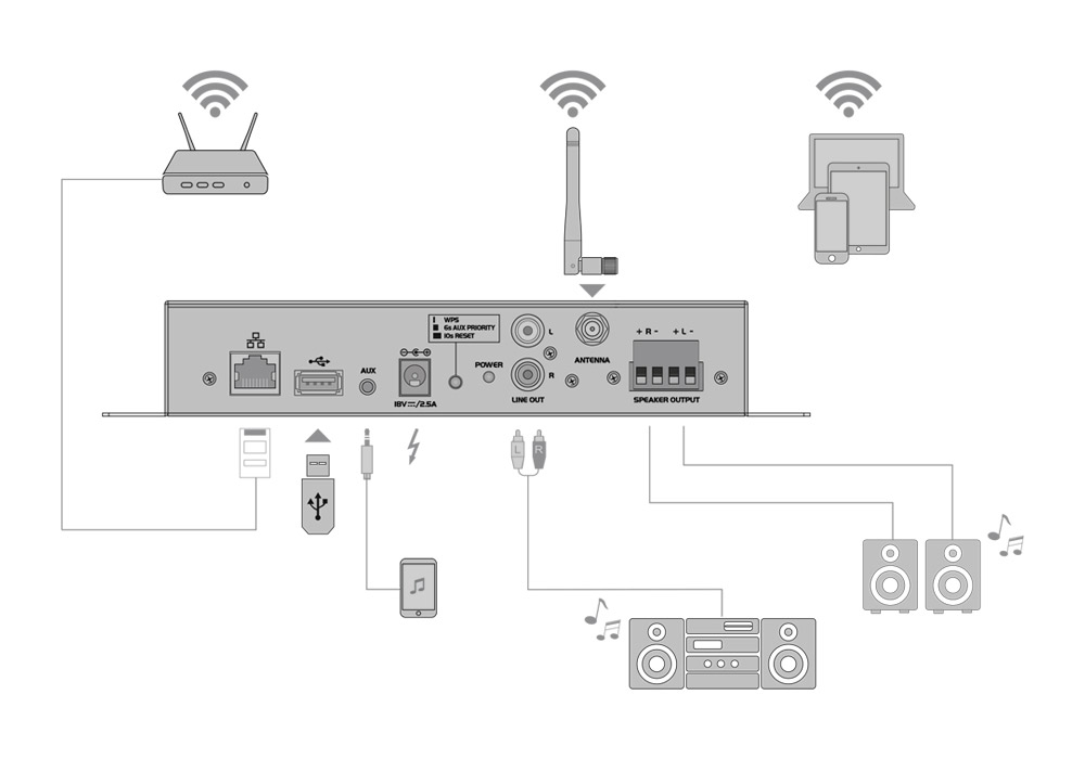 Omnitronic CIA-40WIFI WLAN Streaming zesilovač - Obrázek 5