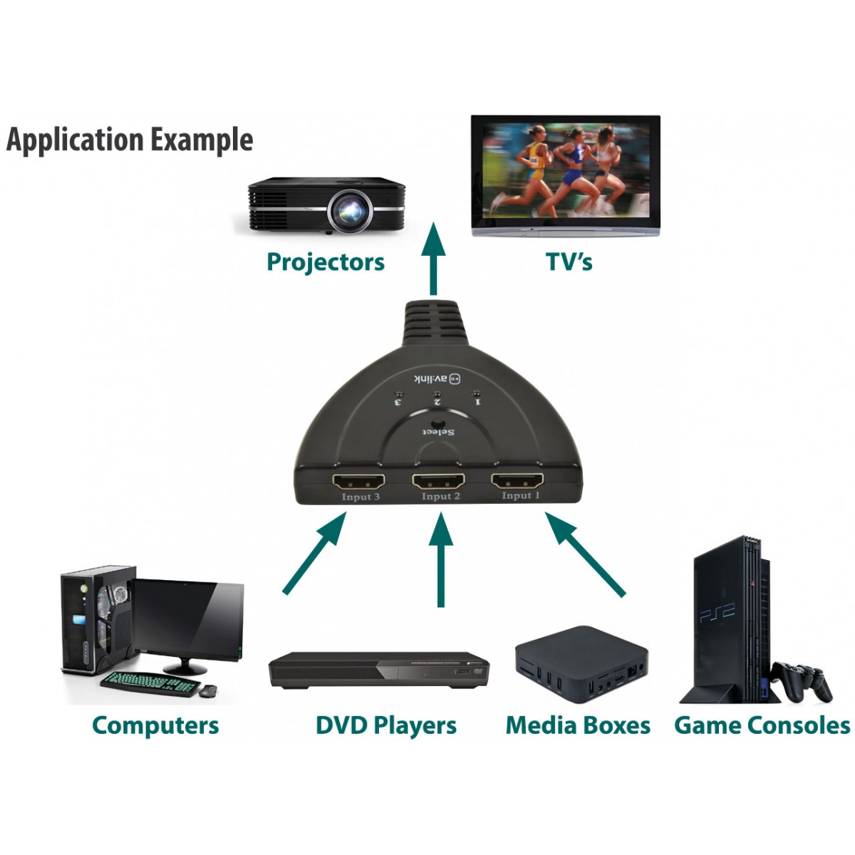 HDMI Switch 3-Port Full HD - Obrázek 6